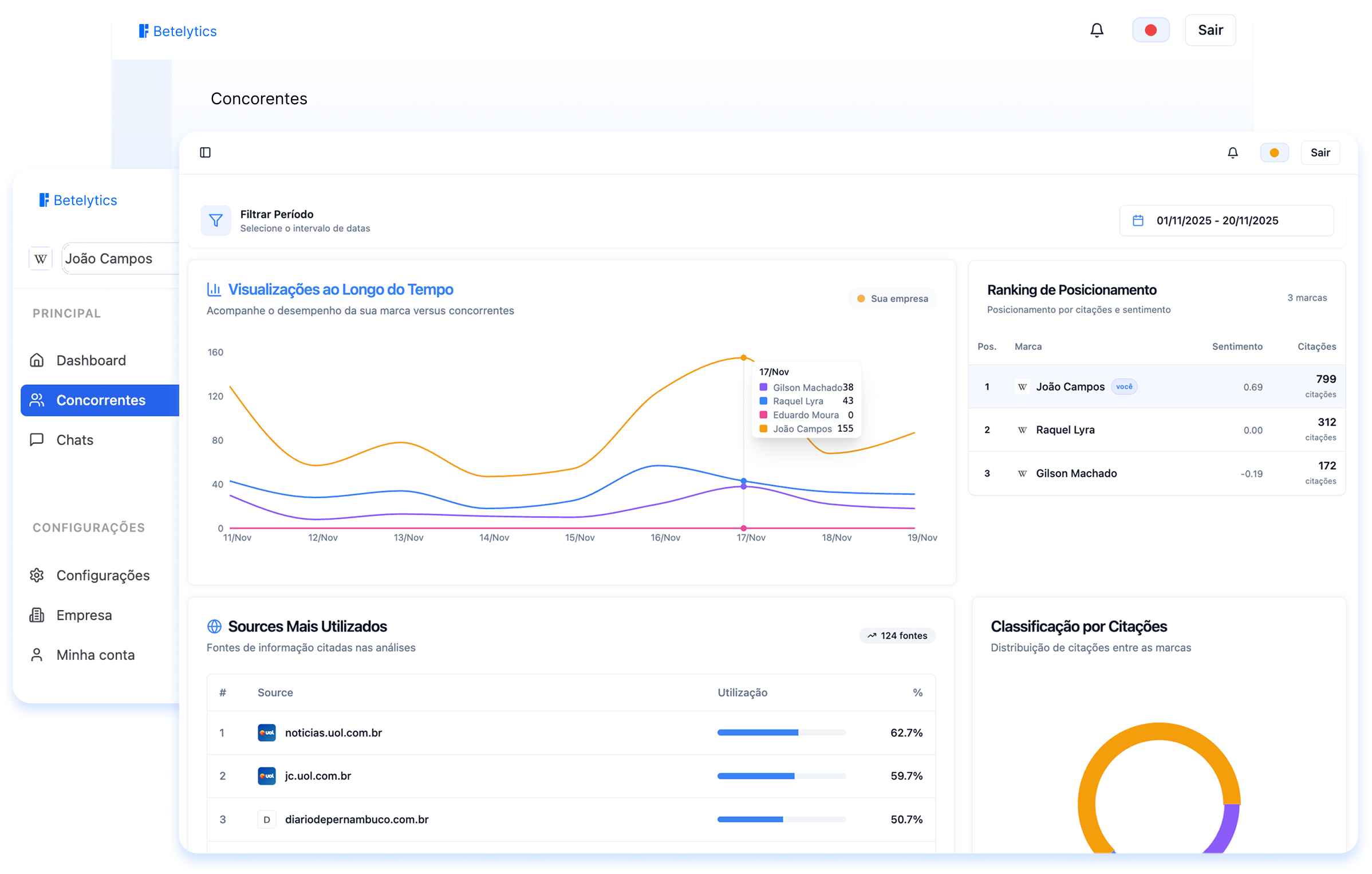 Dashboard Betelytics mostrando análise de visibilidade em IA